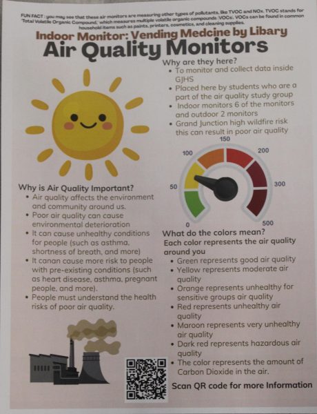 Atmospheric quality at GJHS is up in the air